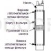 Фильтр для погружных  насосов диаметром 100 мм (забор воды в средней части насоса) БОЛЬШОЙ