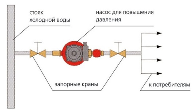 насос для повышения давления воды - схема установки